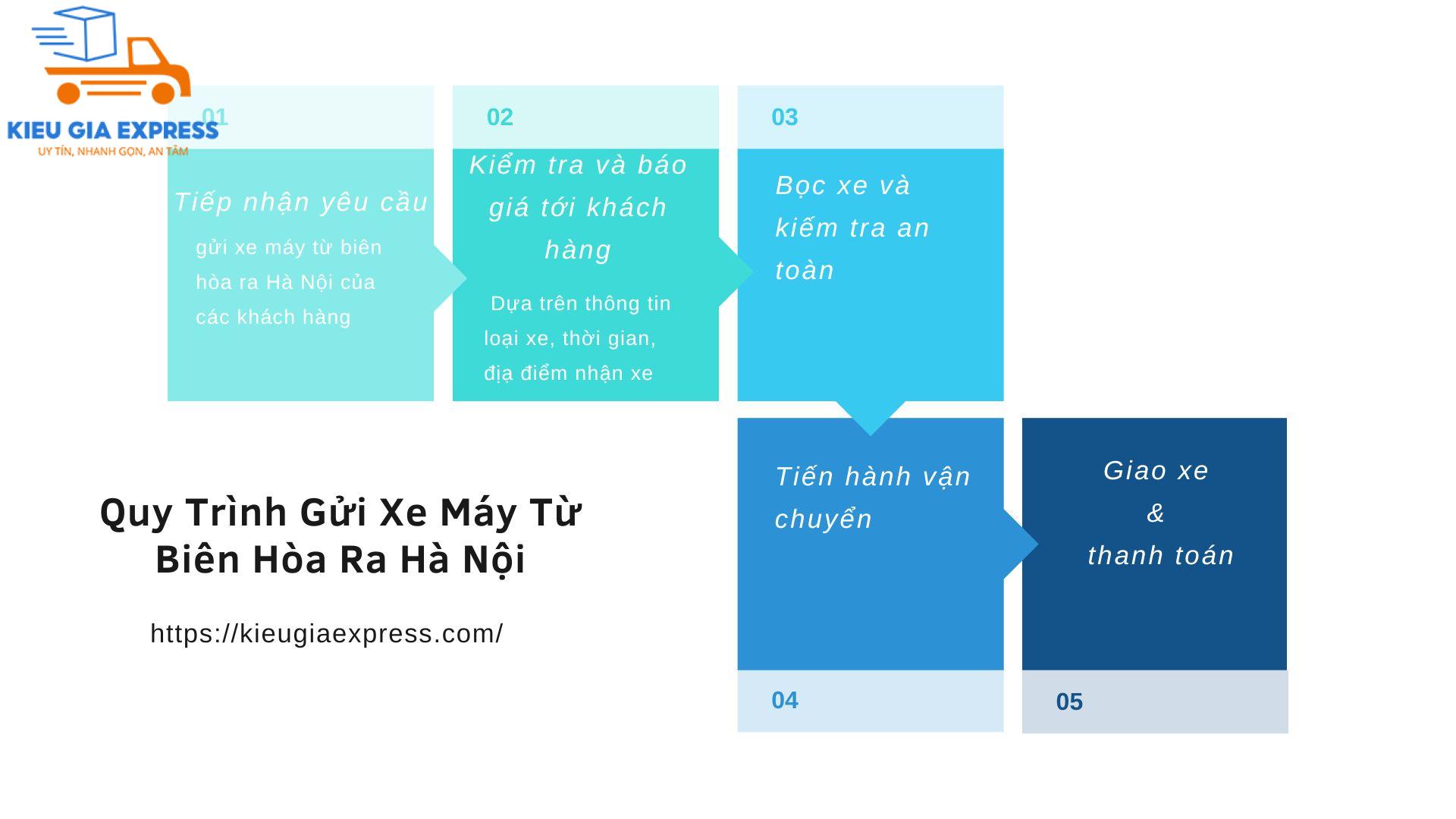 Dịch Vụ Gửi Xe Máy Từ Biên Hòa Ra Hà Nội Uy Tín, Giá Rẻ 2 Quy Trình Gửi Xe Máy Từ Biên Hòa Ra Hà Nội