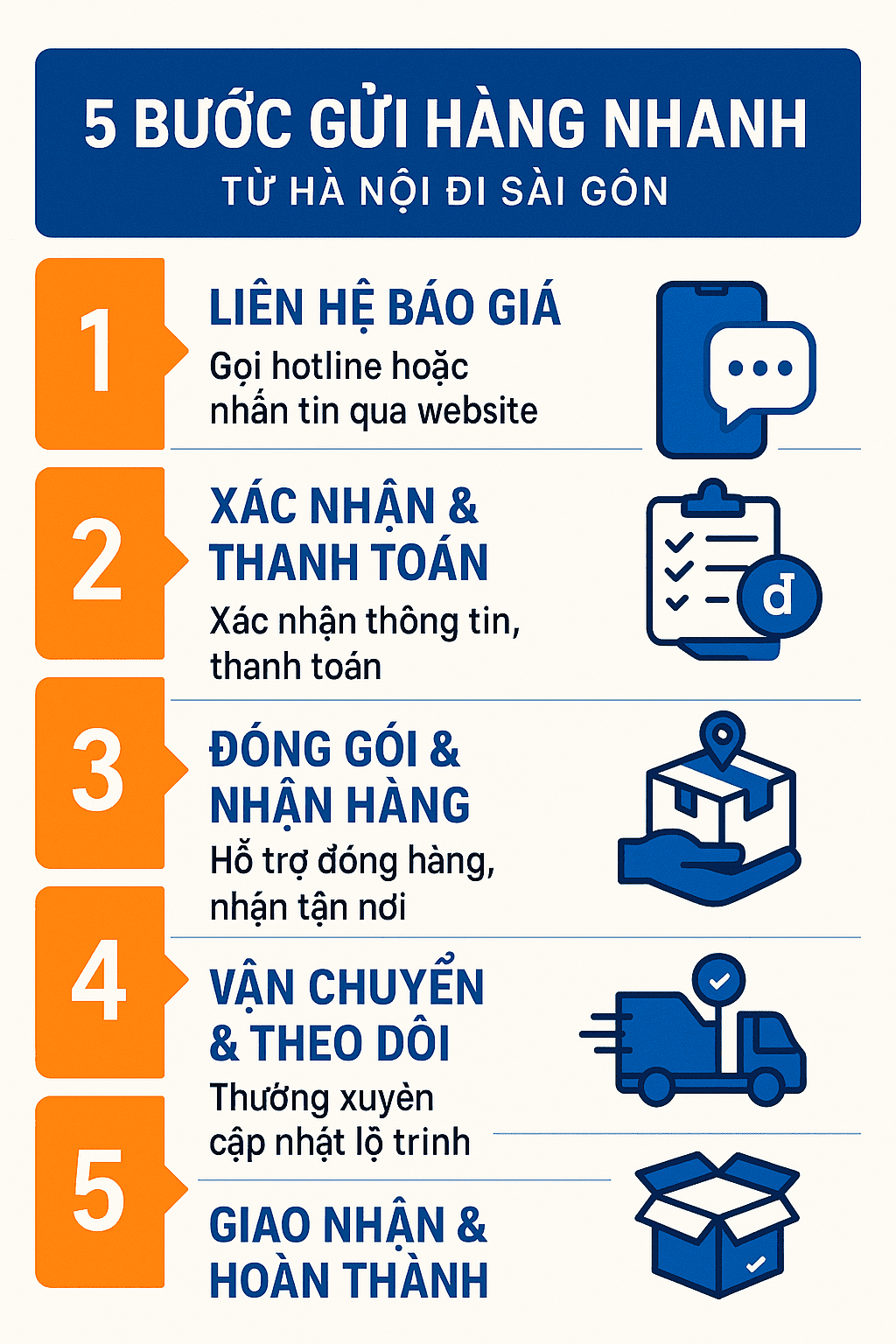 Gửi hàng Hà Nội Sài Gòn an toàn, giá rẻ, nhận hàng 2–3 ngày 5 Quy trình 5 bước gửi hàng nhanh Hà Nội đi Sài Gòn